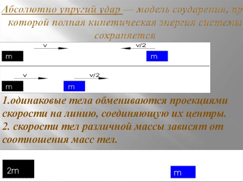 Абсолютно упругий удар — модель соударения, при которой полная кинетическая энергия системы сохраняется