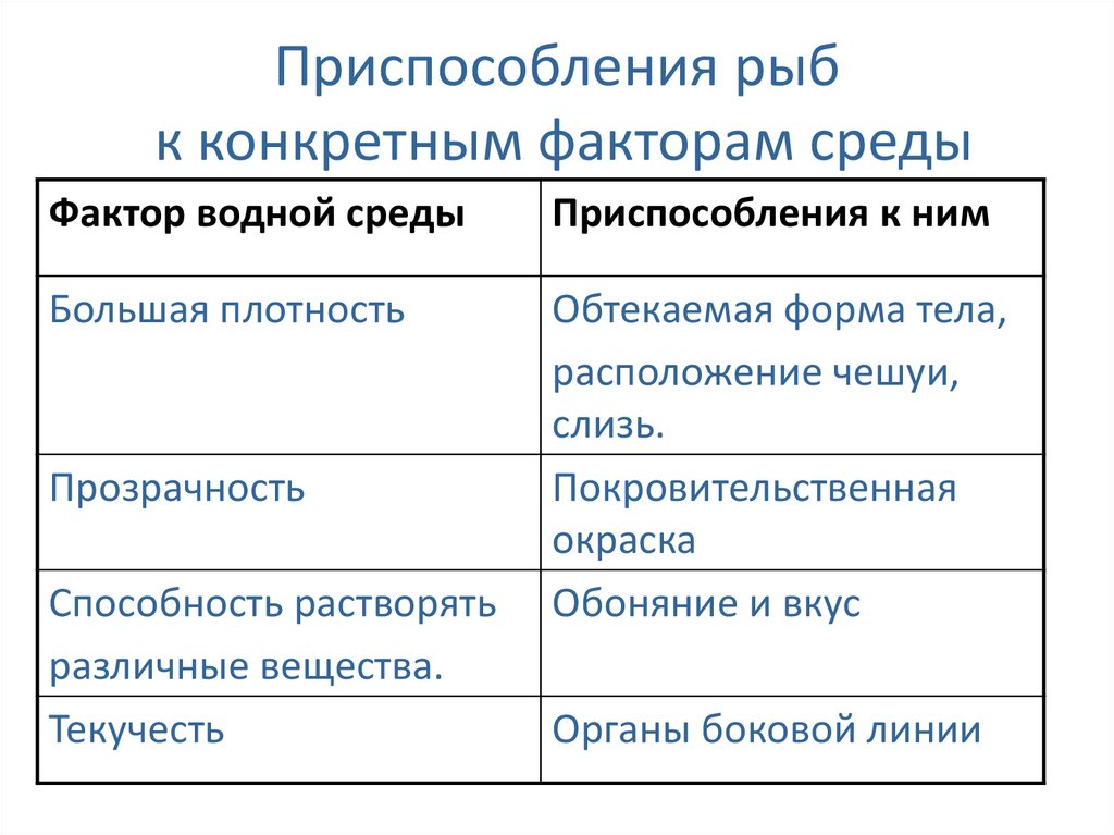 Приспособления рыб к конкретным факторам среды