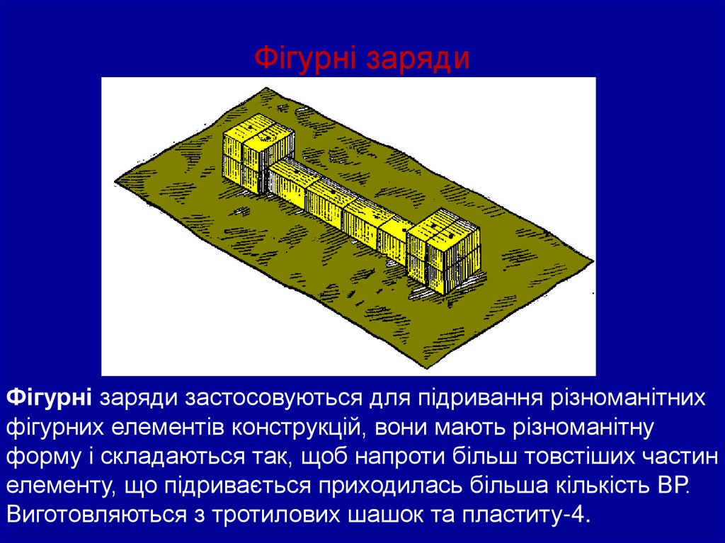Заряди з пластичної вибухової речовини