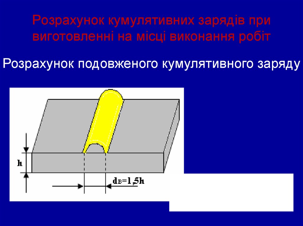 Фігурні заряди