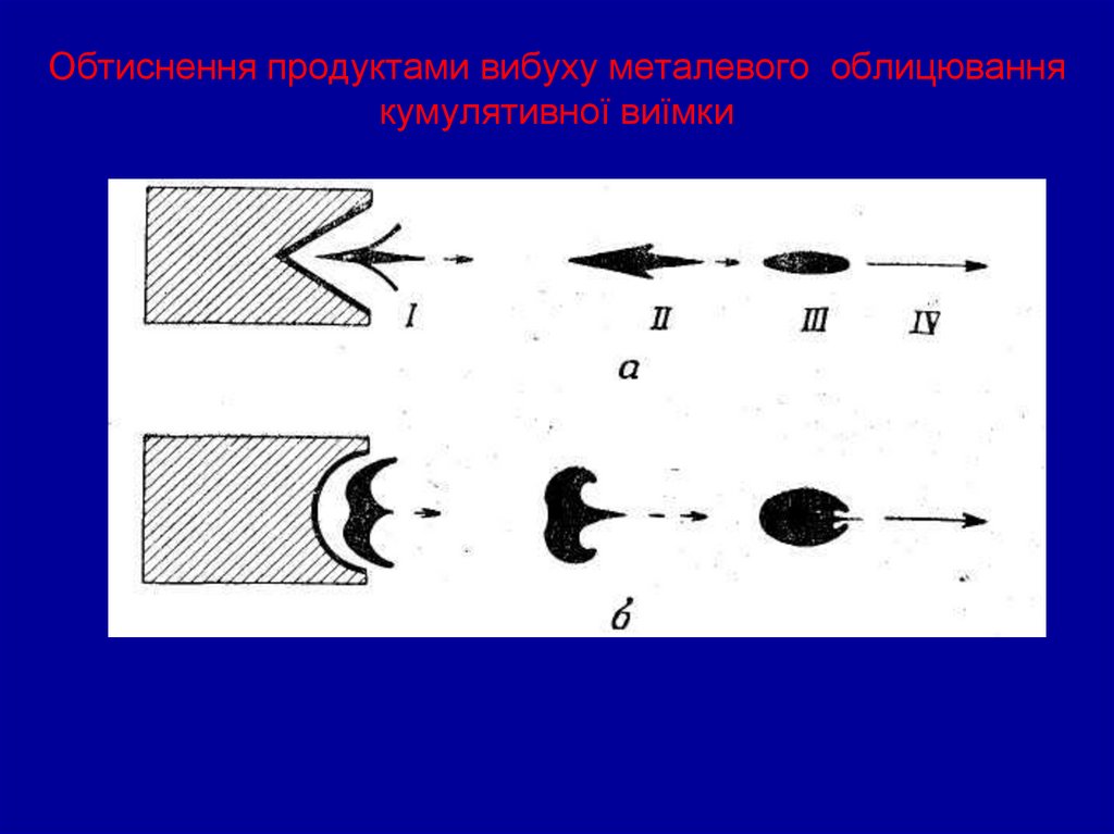 Характер руйнування різних матеріалів контактними зарядами