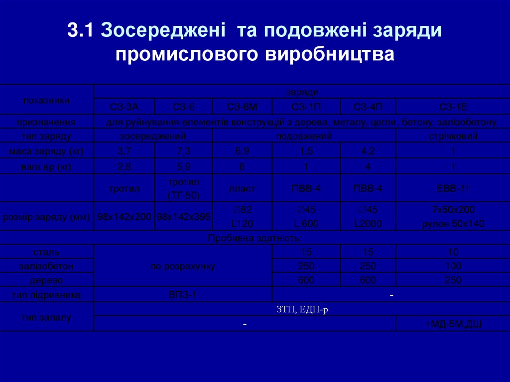 Обтиснення продуктами вибуху металевого облицювання кумулятивної виїмки
