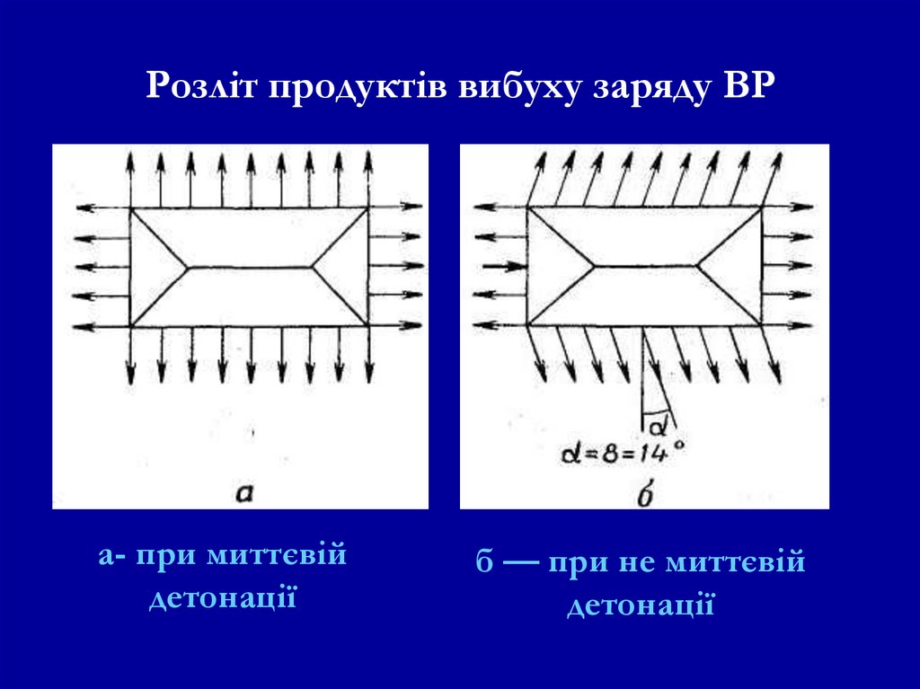 Розліт продуктів вибуху заряду ВР