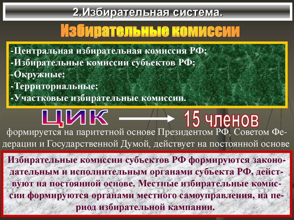 2.Избирательная система.