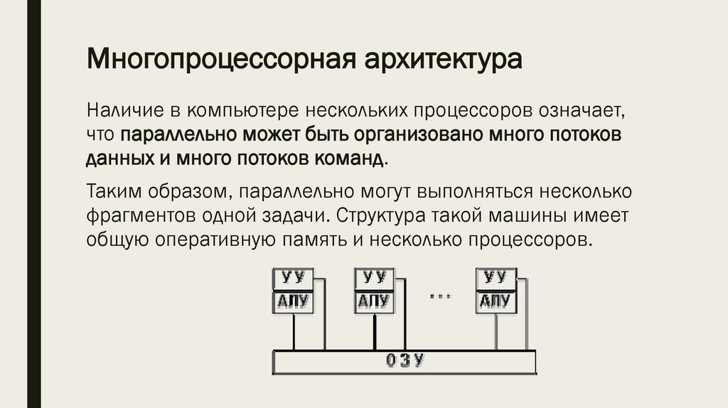 Многопроцессорная архитектура  