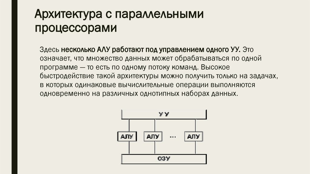 Архитектура с параллельными процессорами