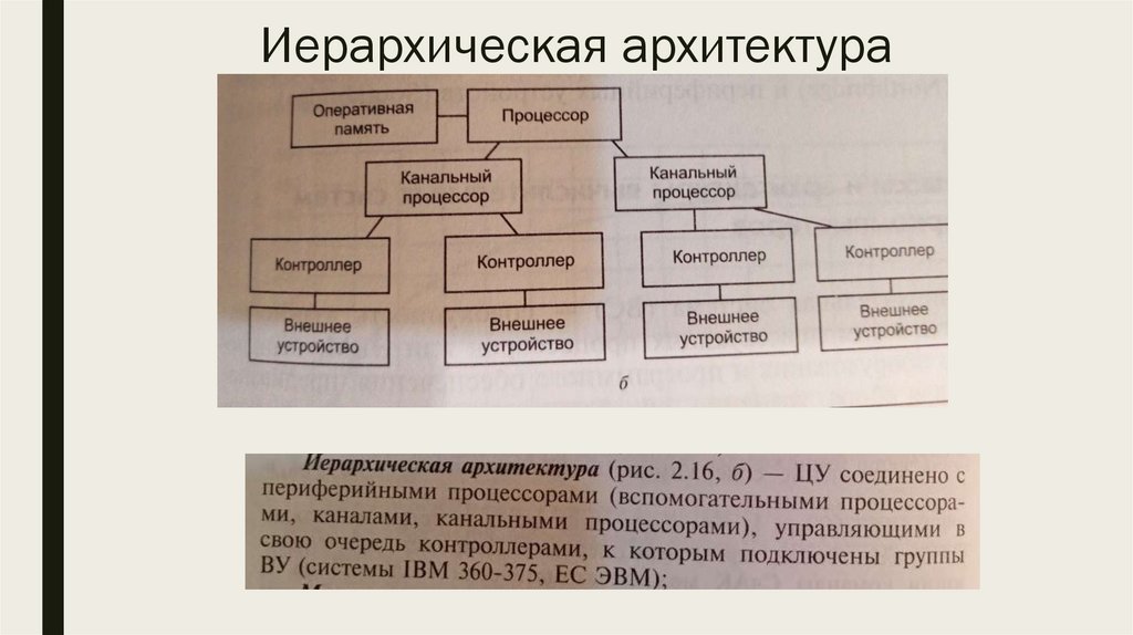 Иерархическая архитектура