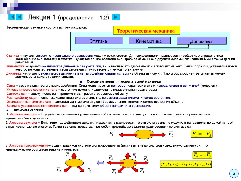 Лекция 1 (продолжение – 1.2)