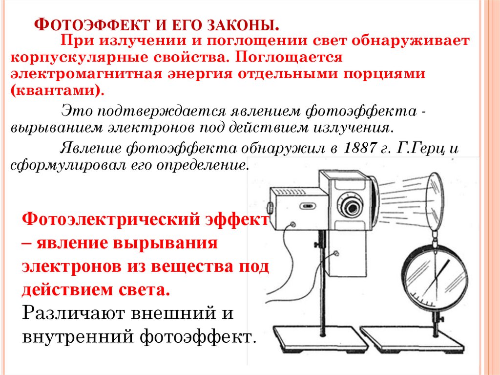 Фотоэффект и его законы.