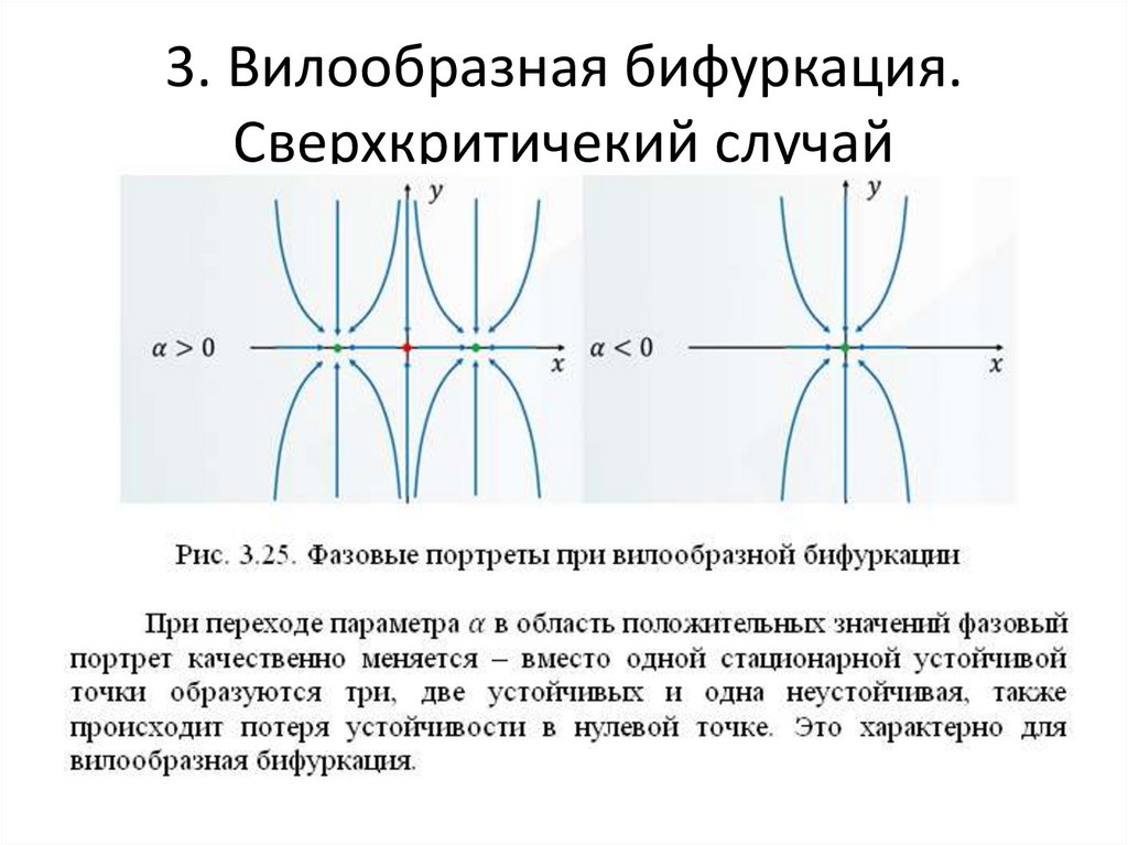 3. Вилообразная бифуркация. Сверхкритичекий случай