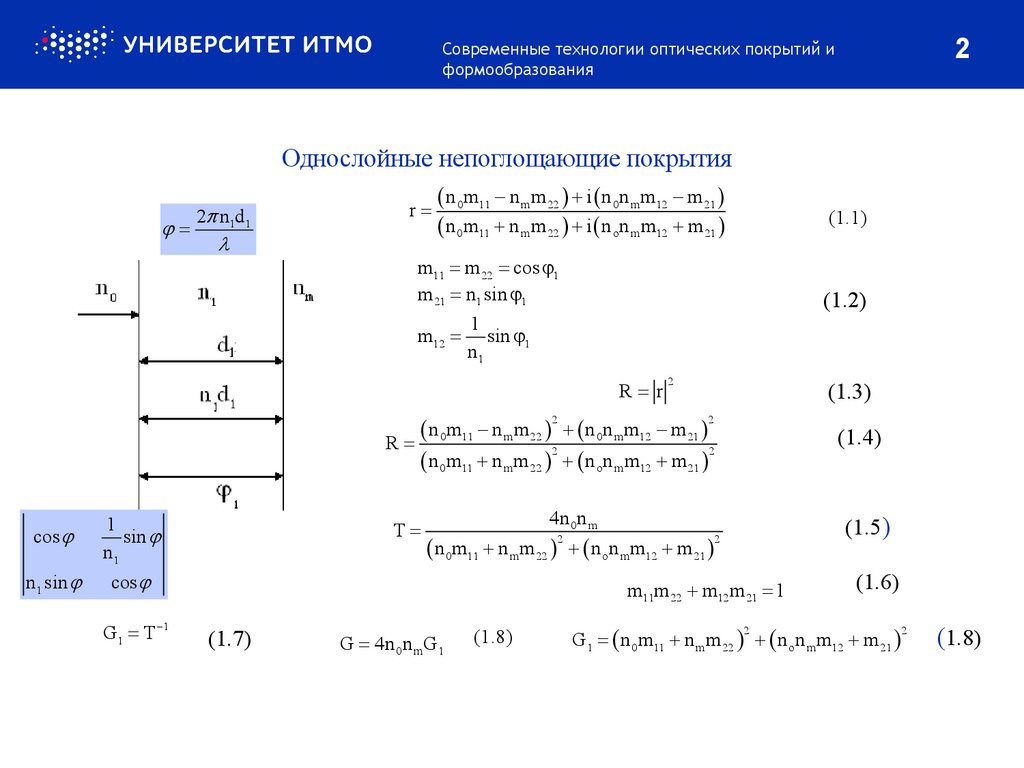 Однослойные непоглощающие покрытия