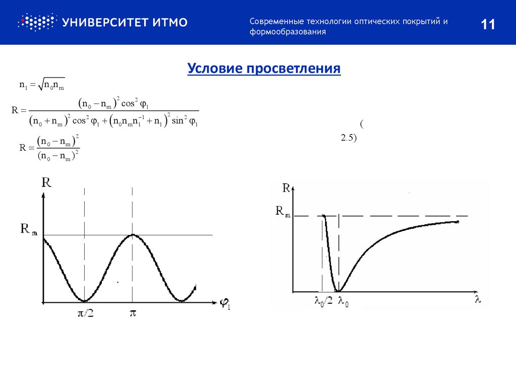Условие просветления