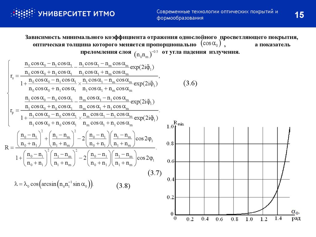 Зависимость минимального коэффициента отражения однослойного просветляющего покрытия, оптическая толщина которого меняется