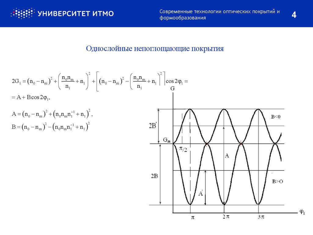 Однослойные непоглощающие покрытия