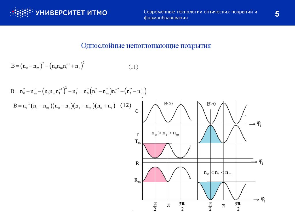 Однослойные непоглощающие покрытия