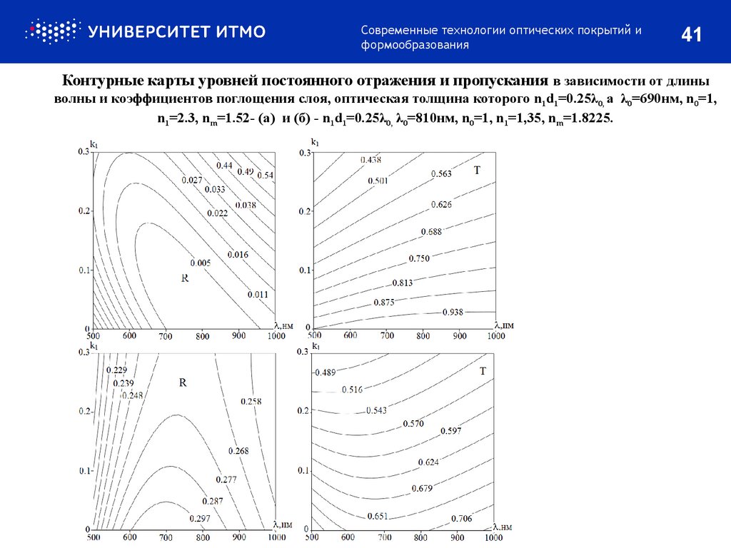 Контурные карты уровней постоянного отражения и пропускания в зависимости от длины волны и коэффициентов поглощения слоя,
