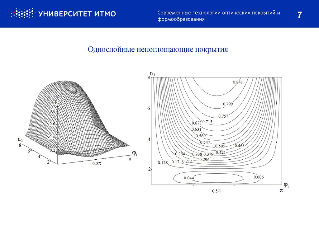 Однослойные непоглощающие покрытия