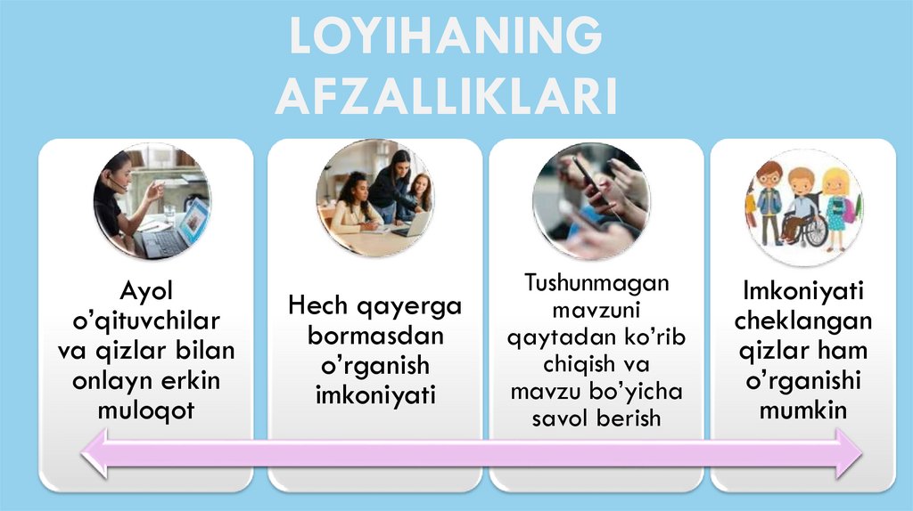 Loyihaning afzalliklari