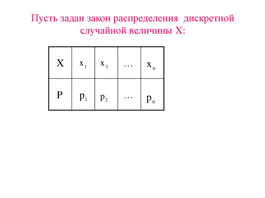 Пусть задан закон распределения дискретной случайной величины X: