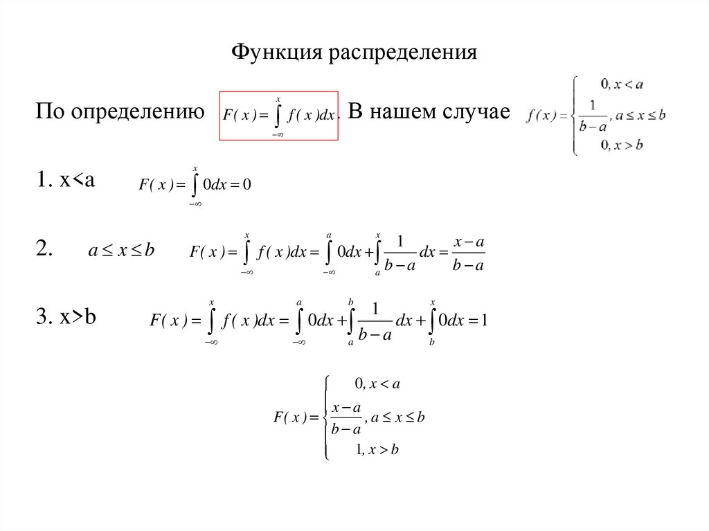 Функция распределения