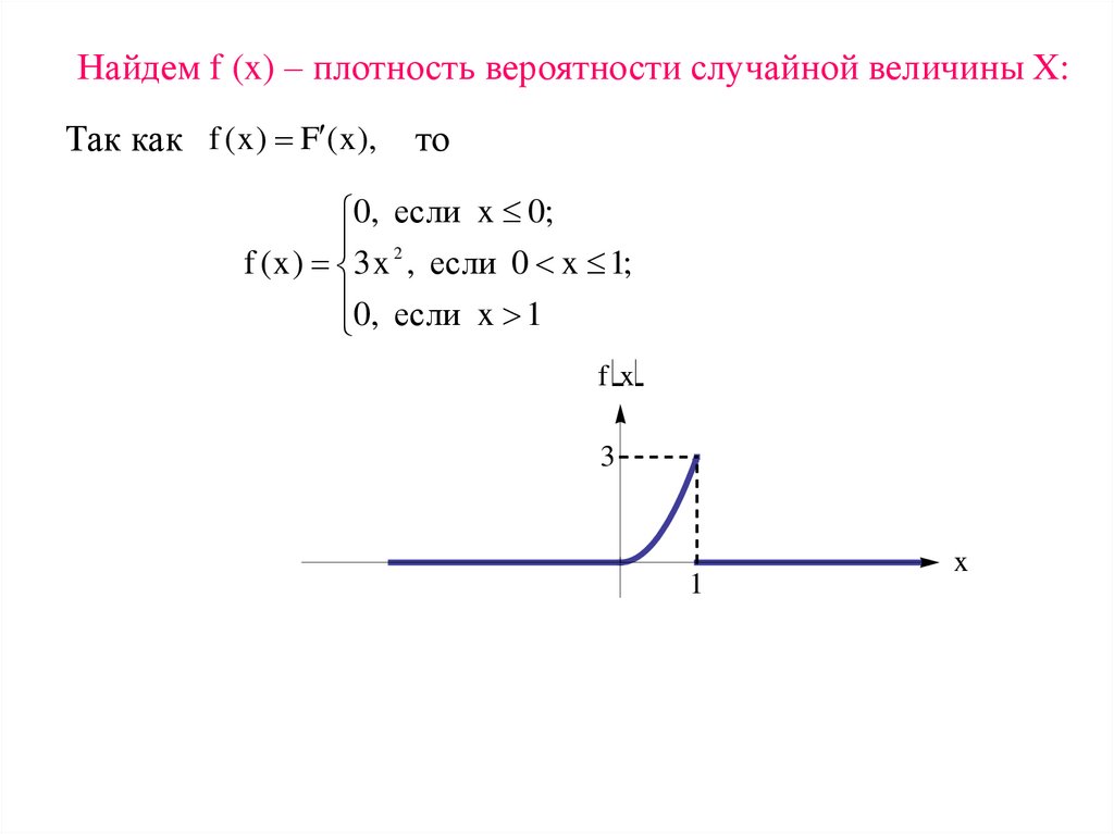 Найдем f (x) – плотность вероятности случайной величины X: