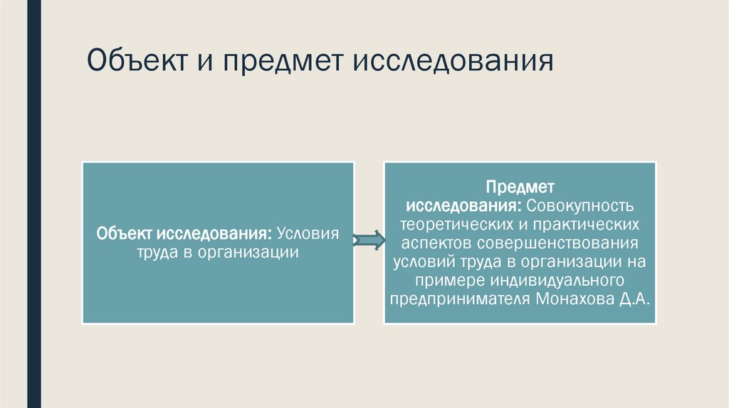 Объект и предмет исследования