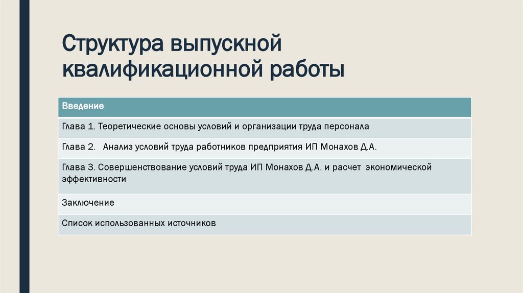 Структура выпускной квалификационной работы