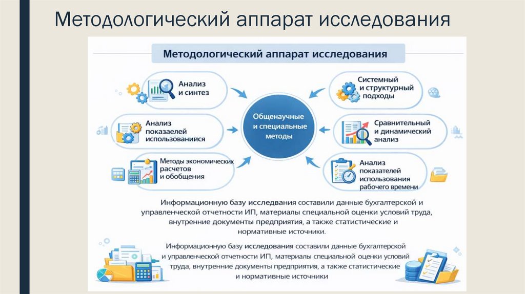 Методологический аппарат исследования
