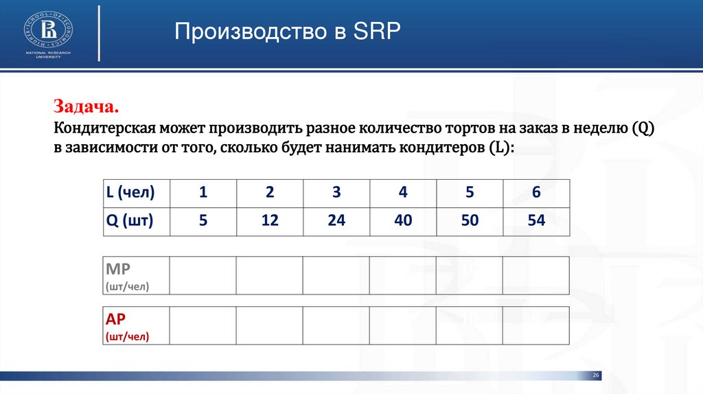 Производство в SRP