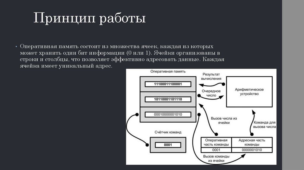 Принцип работы