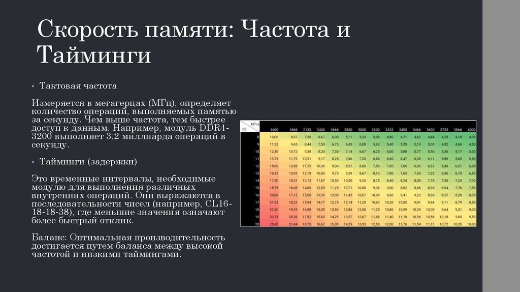 Скорость памяти: Частота и Тайминги