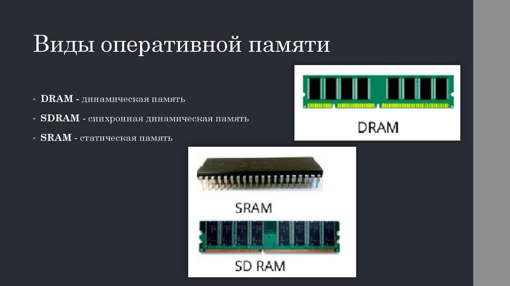 Виды оперативной памяти