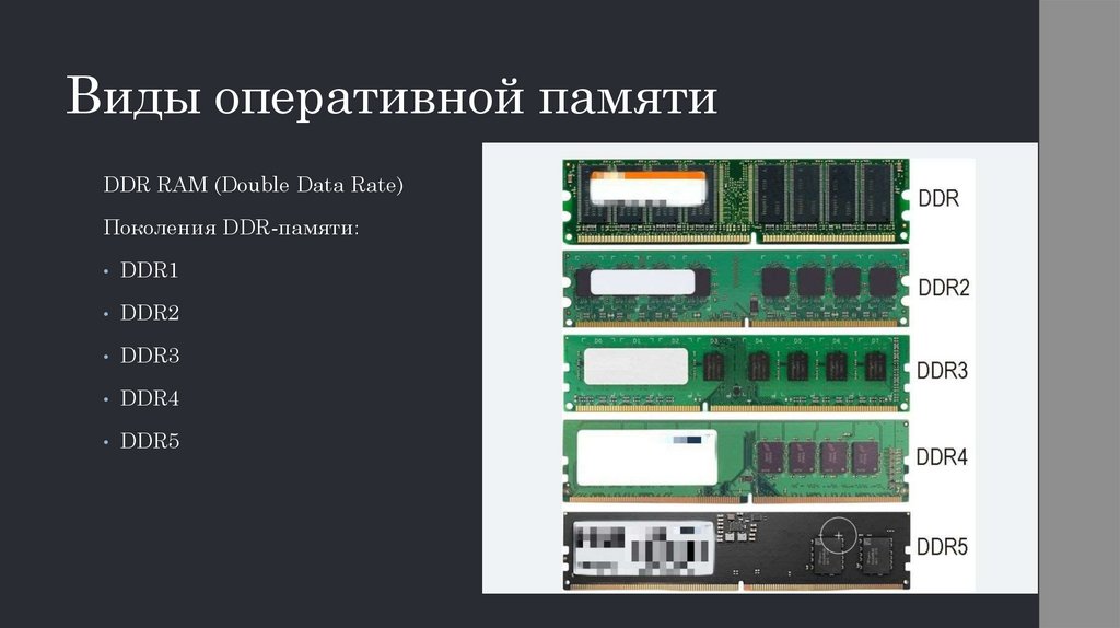 Виды оперативной памяти