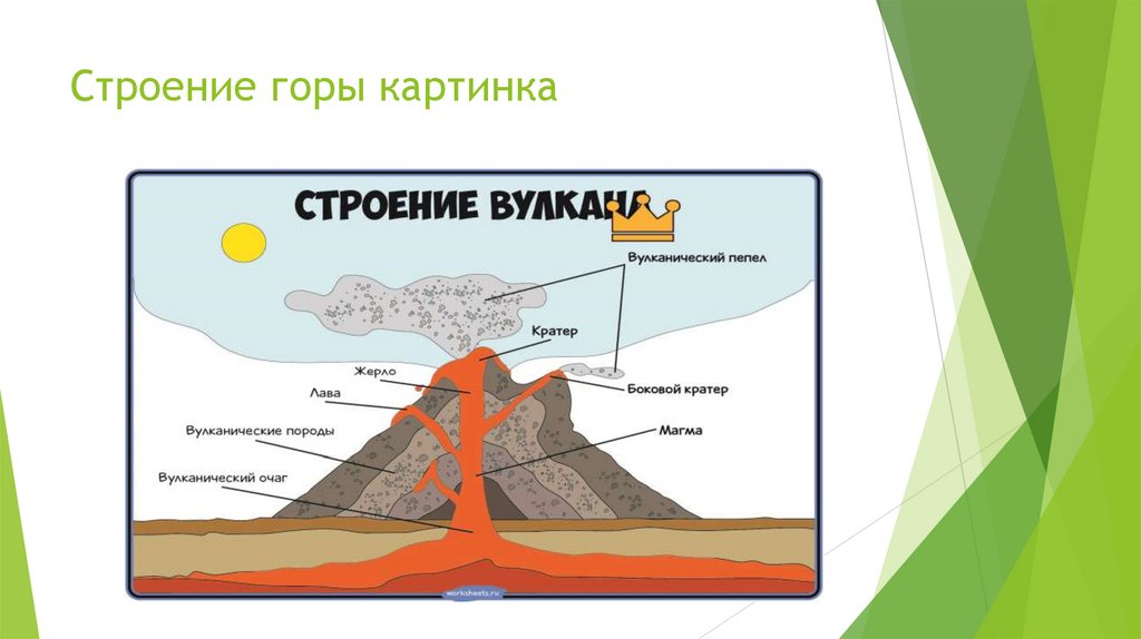 Строение горы картинка