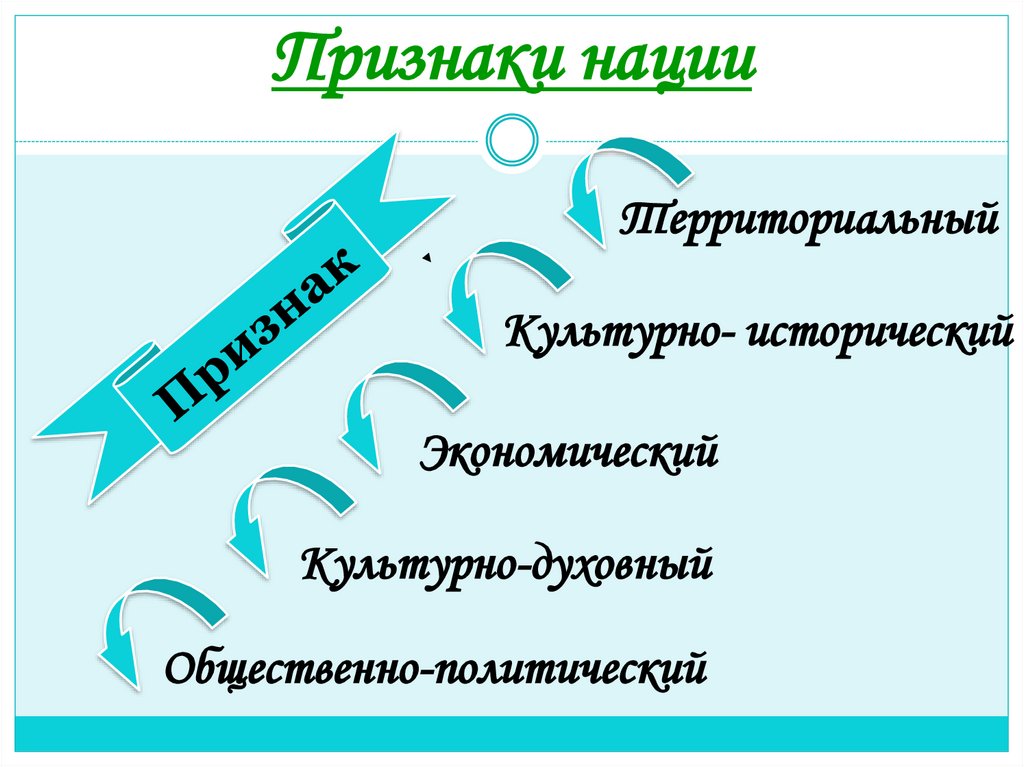 Признаки нации