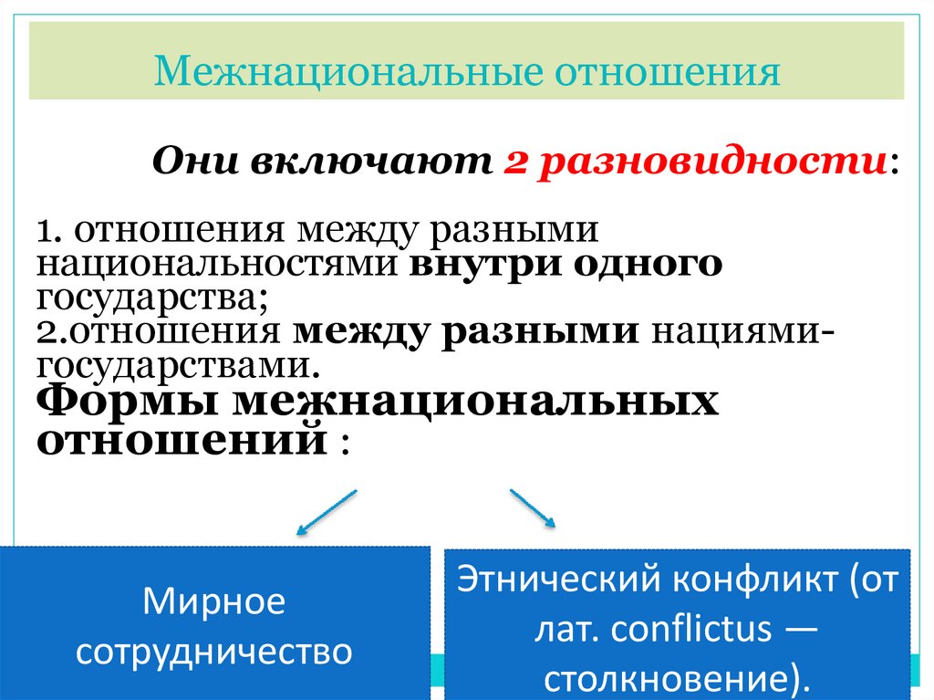 Межнациональные отношения