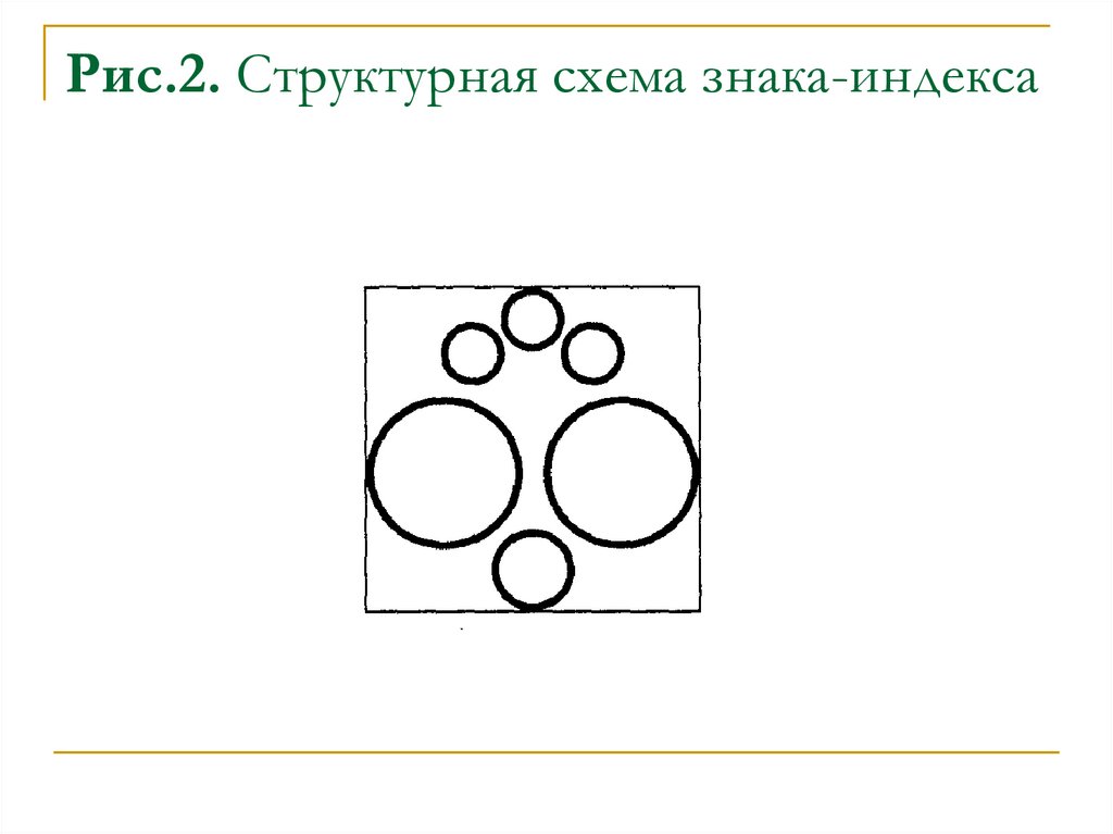 Рис.2. Структурная схема знака-индекса