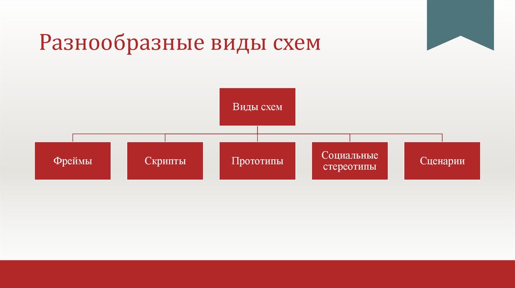 Разнообразные виды схем