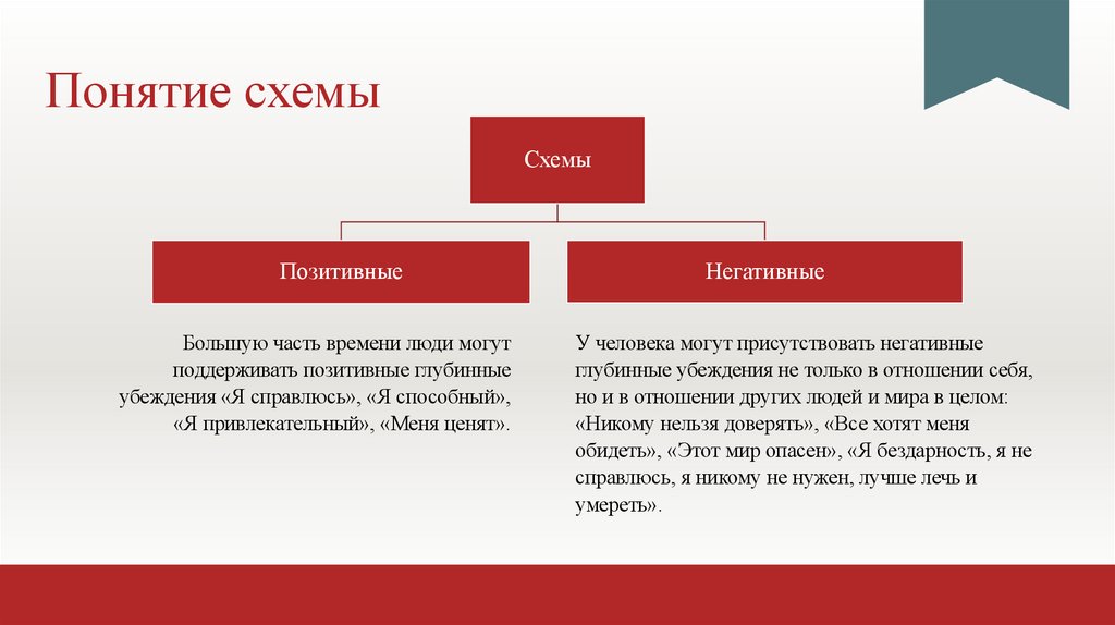 Понятие схемы