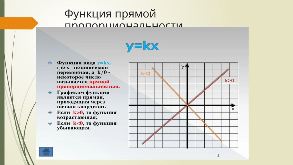 Функция прямой пропорциональности