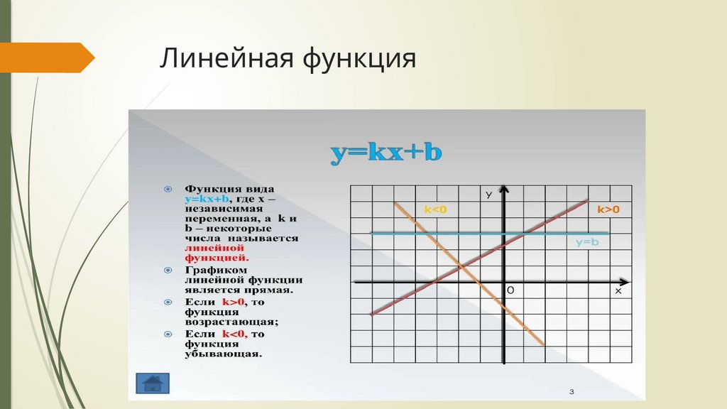 Линейная функция