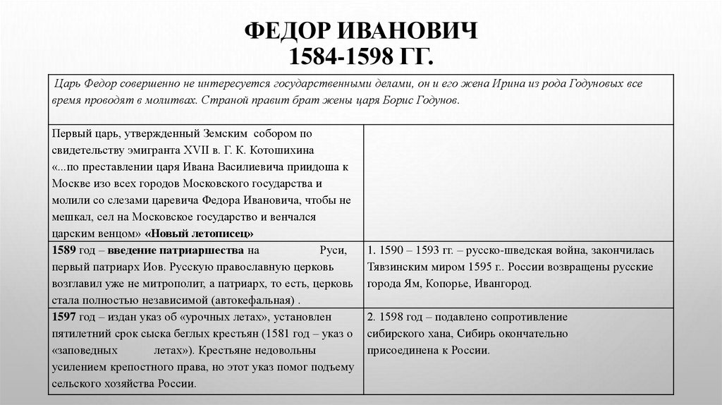 ФЕДОР ИВАНОВИЧ 1584-1598 гг.