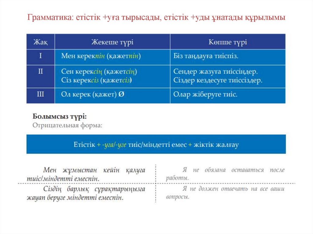 Грамматика: етістік +уға тырысады, етістік +уды ұнатады құрылымы