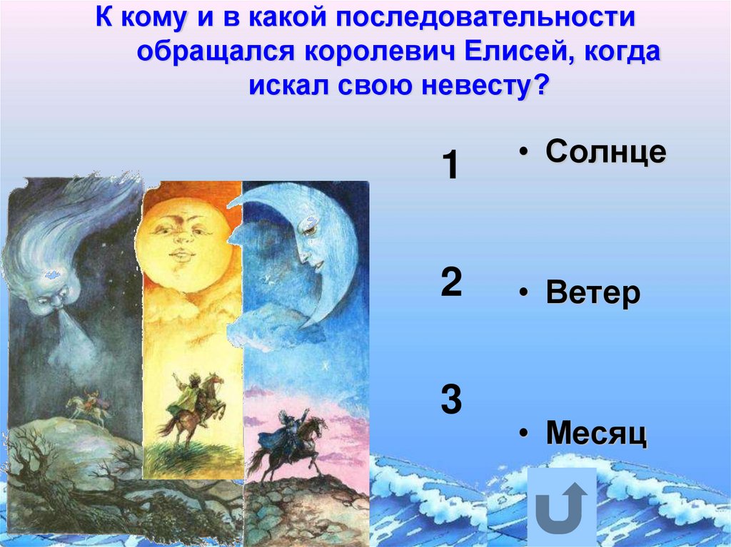 К кому и в какой последовательности обращался королевич Елисей, когда искал свою невесту?