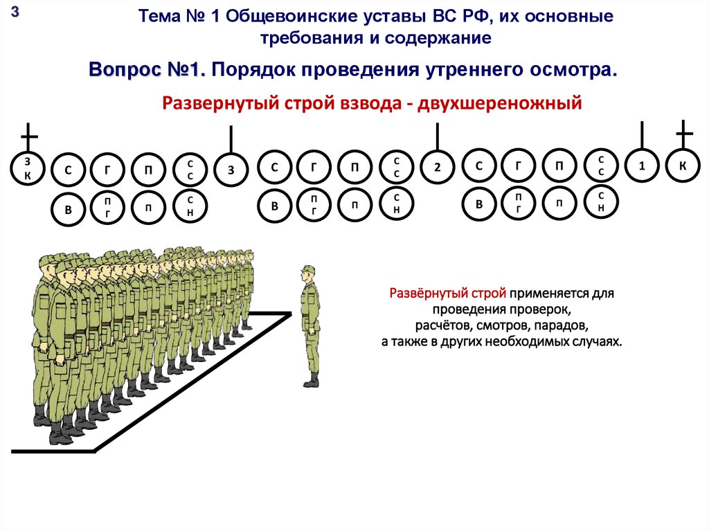 Развёрнутый строй применяется для проведения проверок, расчётов, смотров, парадов, а также в других необходимых случаях.