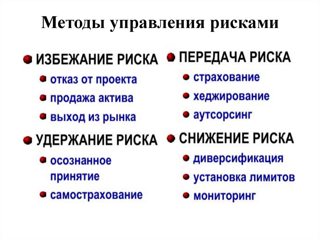 Методы управления рисками