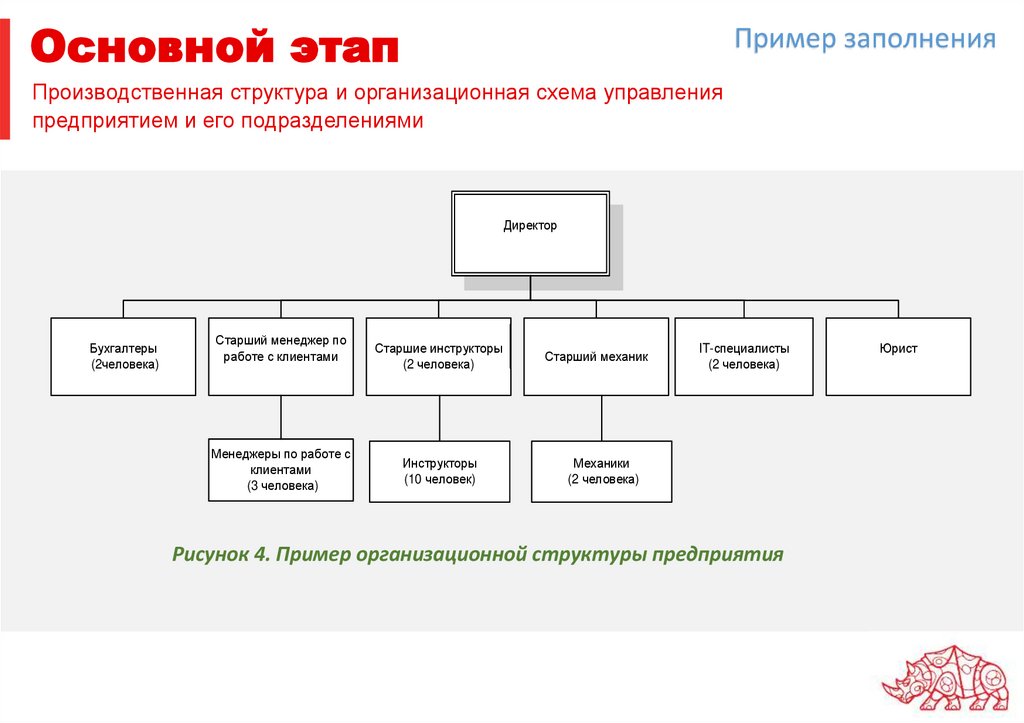Основной этап