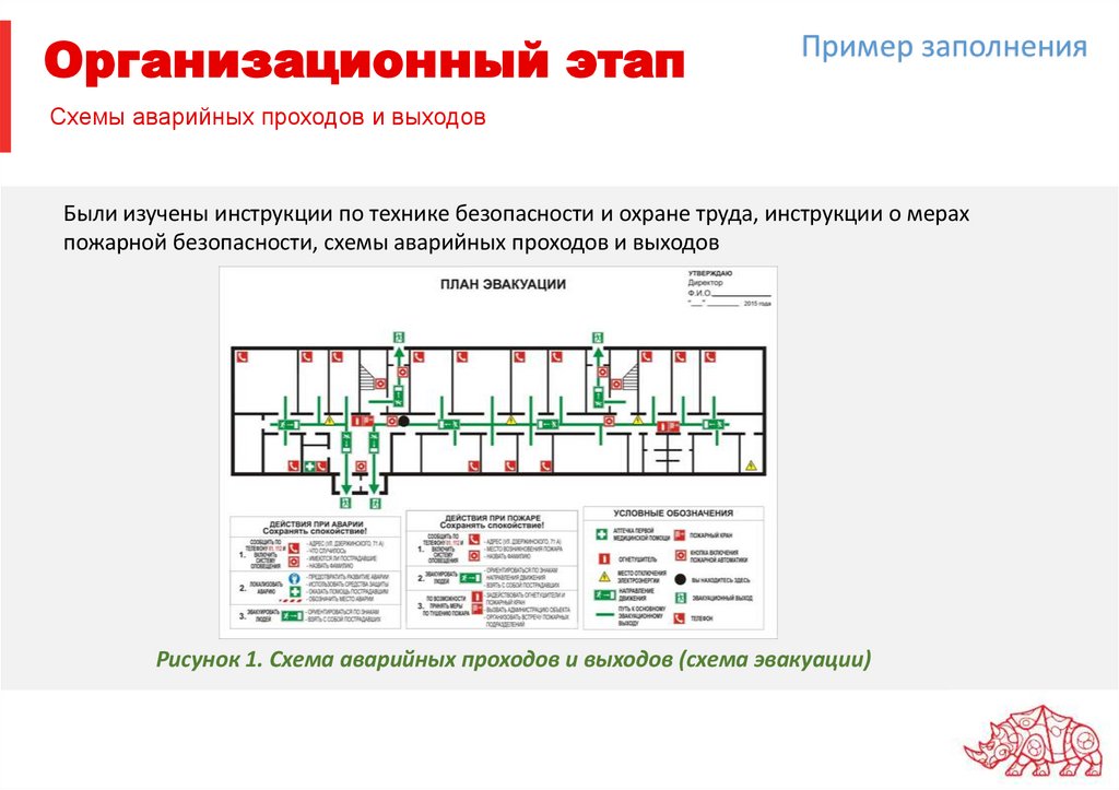 Организационный этап
