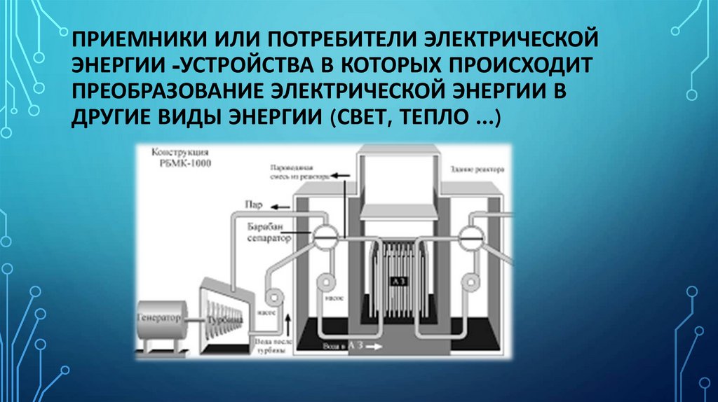 Приемники или потребители электрической энергии -устройства в которых происходит преобразование электрической энергии в другие