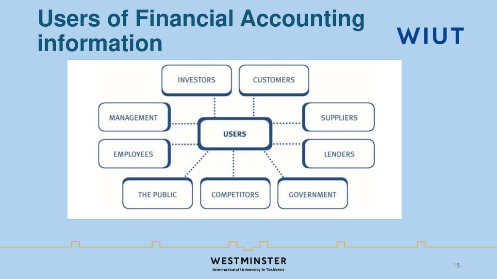 Users of Financial Accounting information